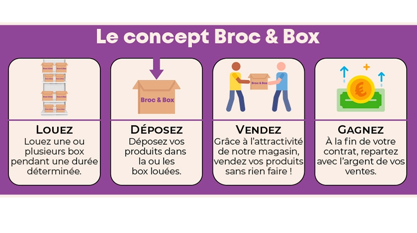 Broc & Box - Oyonnax - 01100.fr
